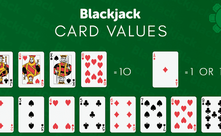 How to play blackjack and what are the basic rules for blackjack