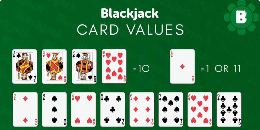 How to play blackjack and what are the basic rules for blackjack